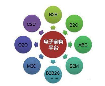电子商务 商业变革与未来趋势的专业解读