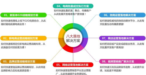 电子商务 重塑商业格局的最前沿力量