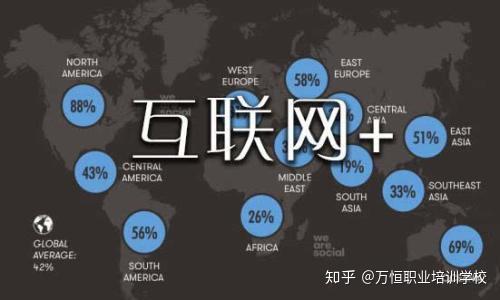 电子商务专业职业教育与创业教育结合